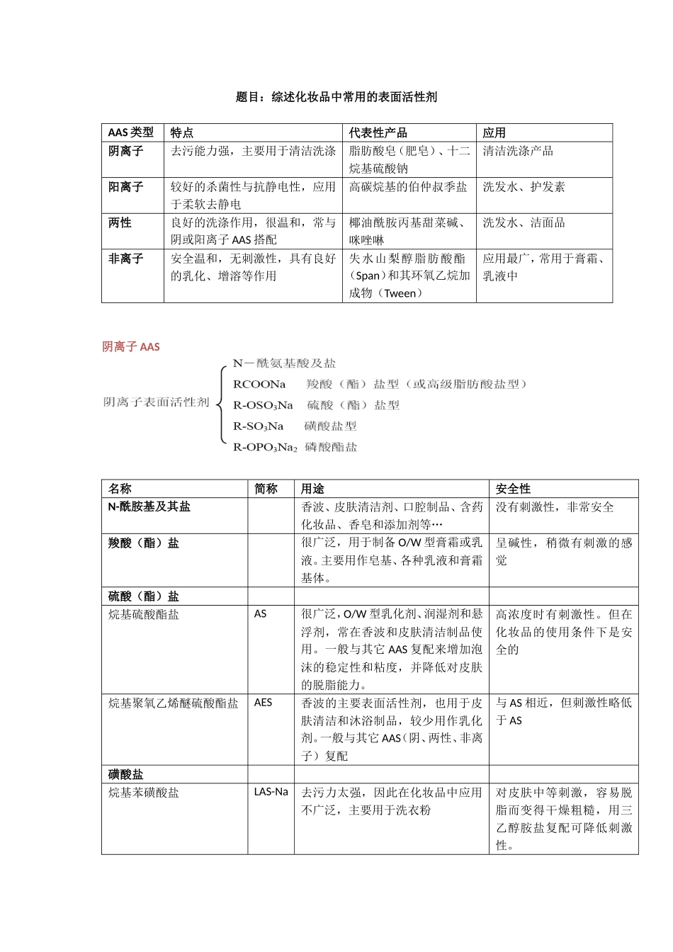 化妆品中常用的表面活性剂综述_第1页