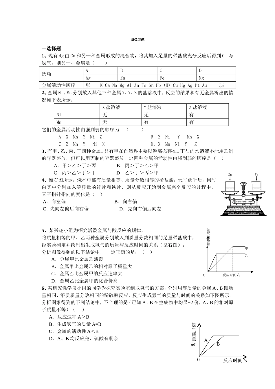 化学图像习题_第1页