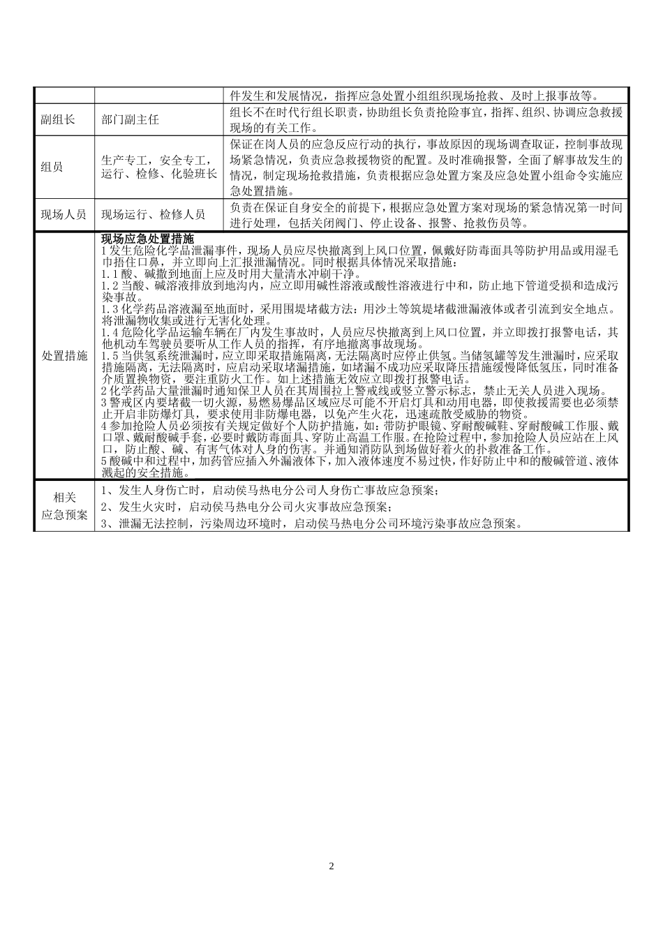 化学危险品泄露事件处置方案_第2页