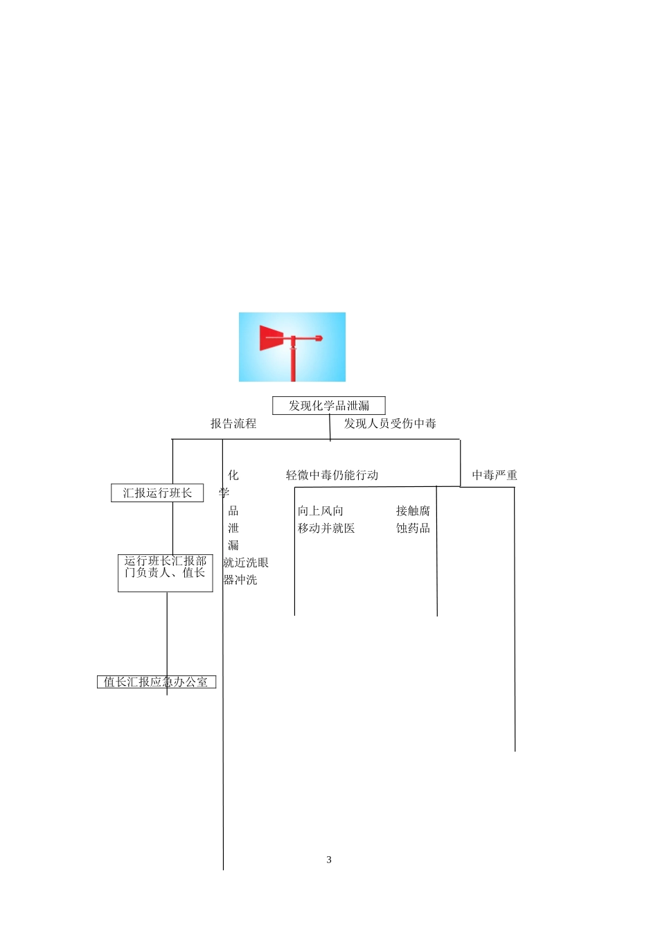 化学危险品泄露事件处置方案_第3页