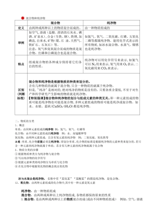化学物质分类-混合物和纯净物