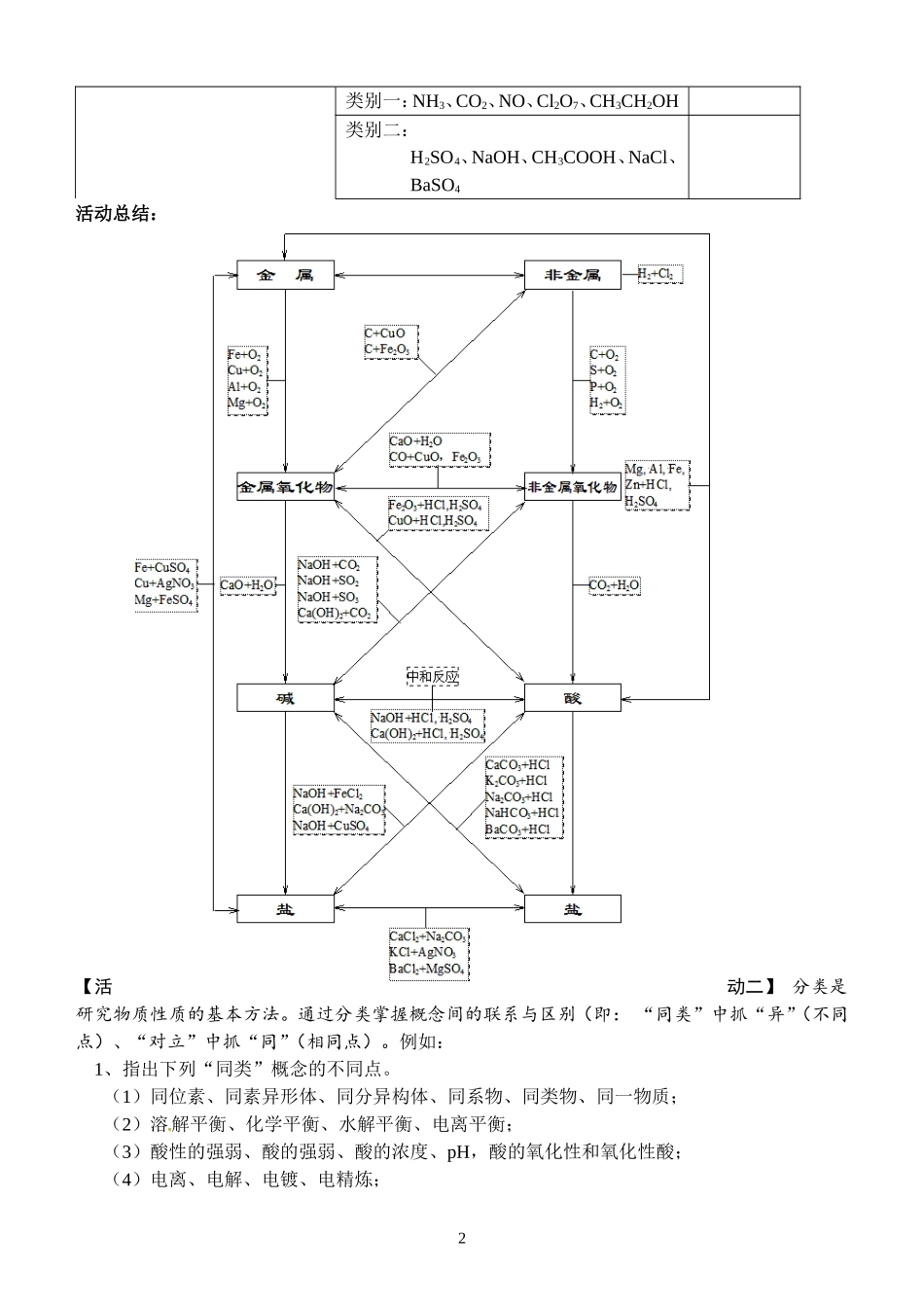 化学物质之分类观_第2页