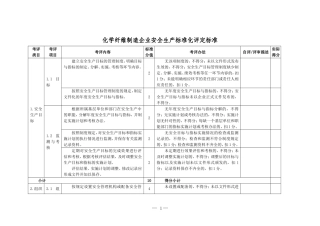 化学纤维制造企业安全生产标准化评定标准