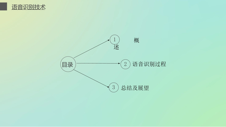 语音识别技术专题培训课件_第2页