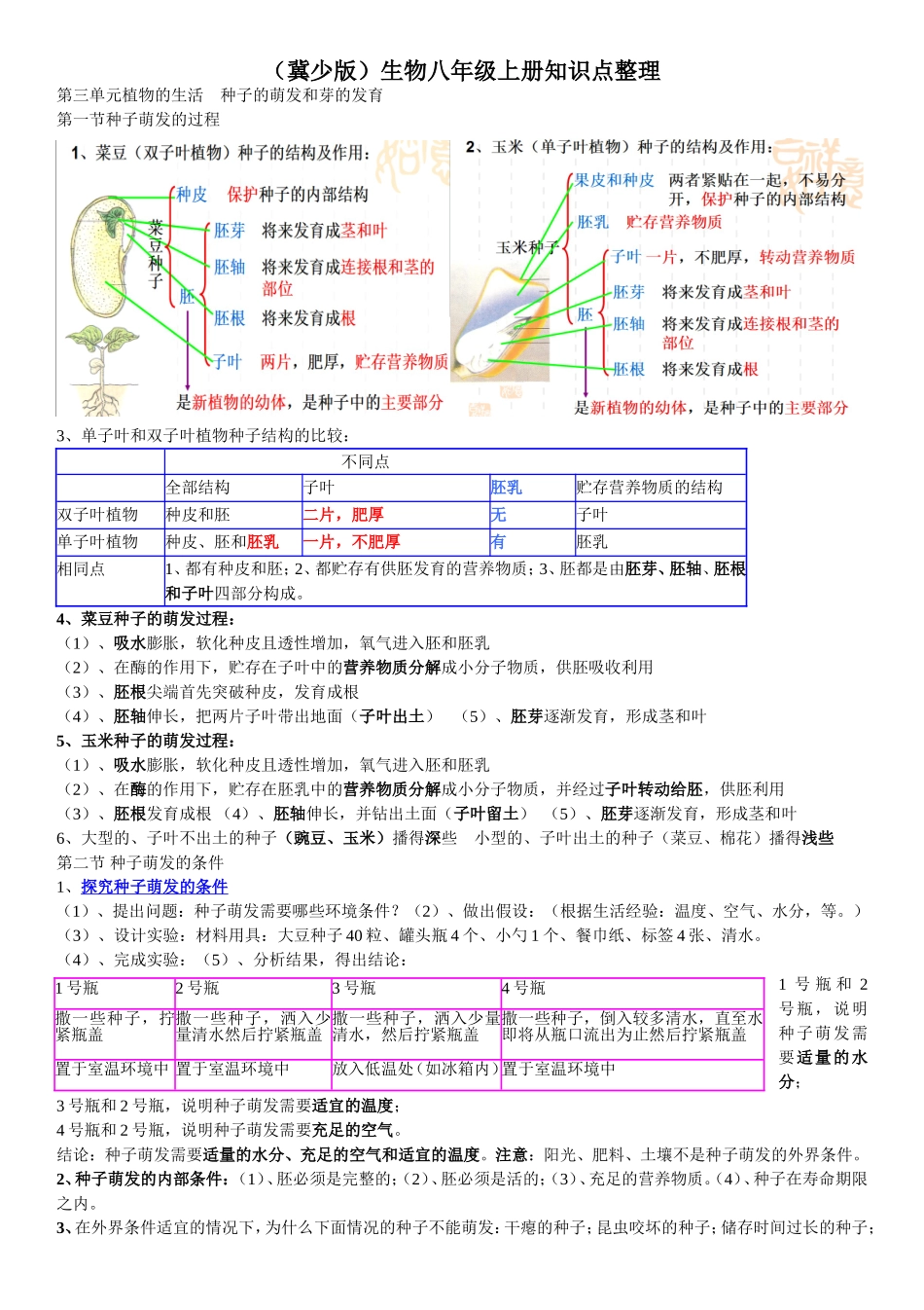 冀少版八年级生物上复习提纲(001)_第1页