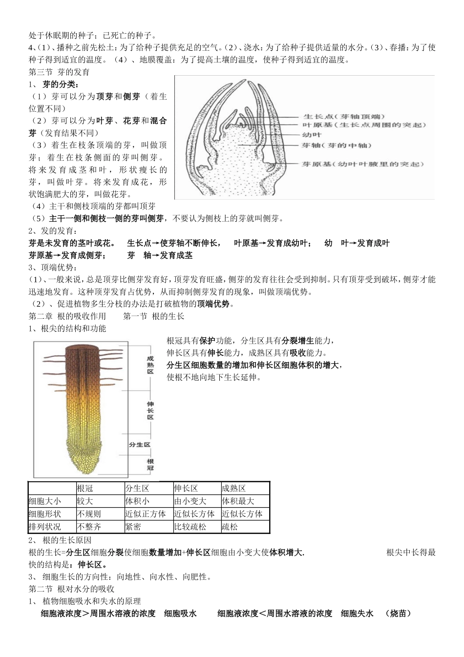 冀少版八年级生物上复习提纲(001)_第2页