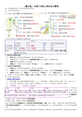 冀少版八年级生物上复习提纲(002)
