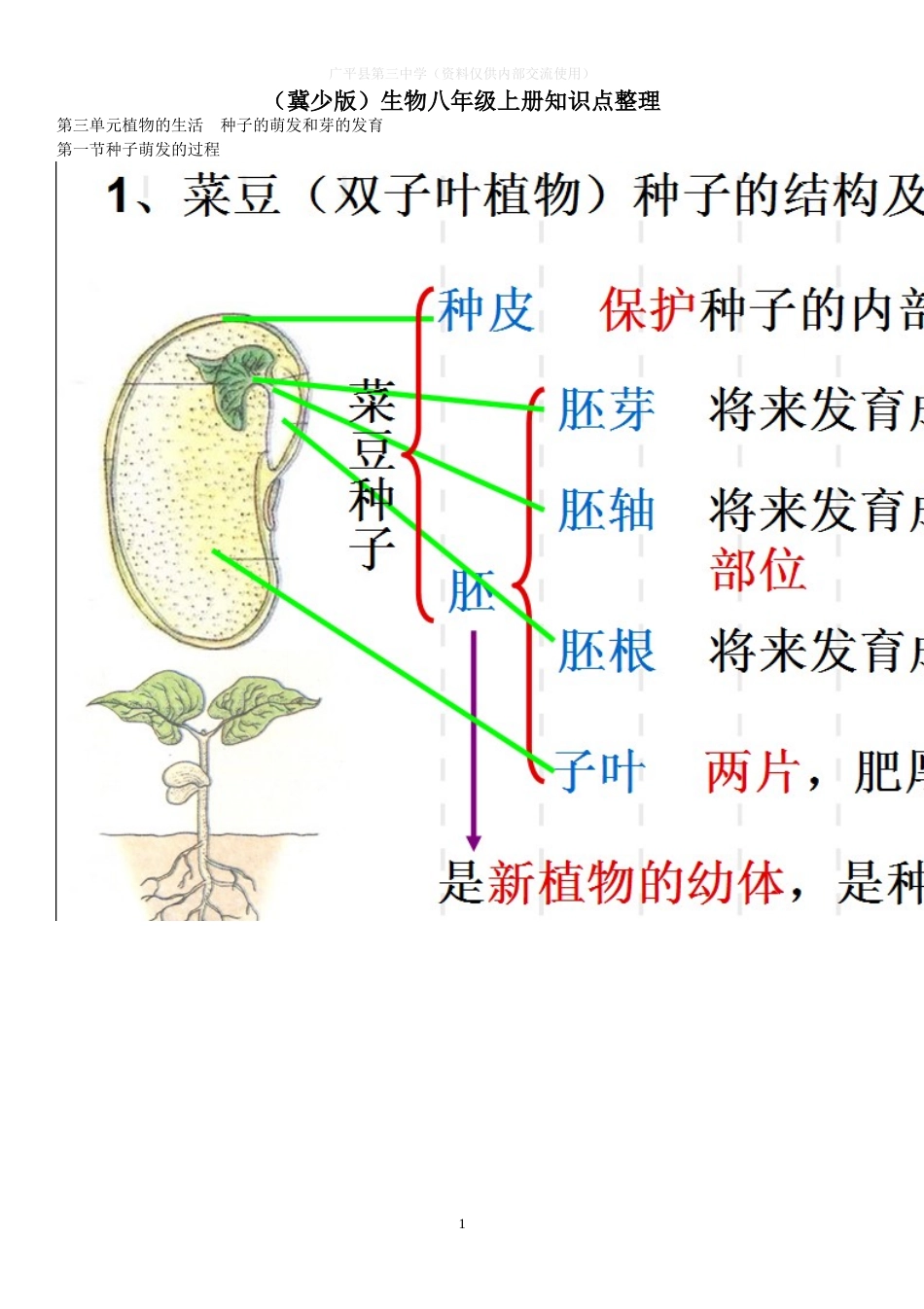 冀少版八年级生物上复习提纲_第1页