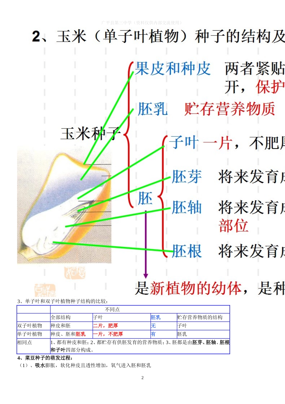 冀少版八年级生物上复习提纲_第2页