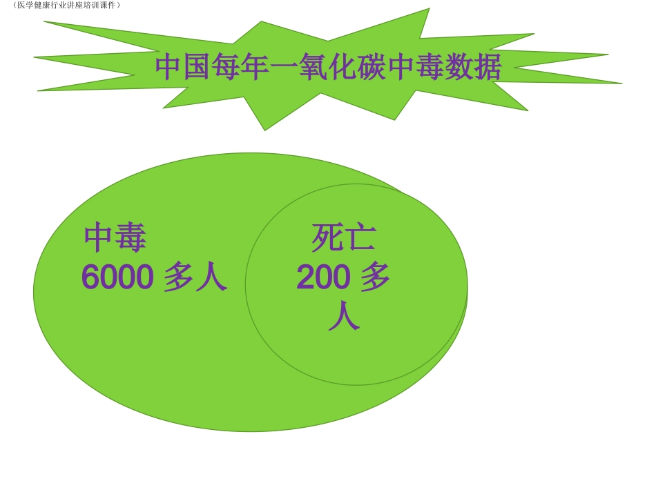 预防一氧化碳中毒医学健康行业讲座培训课件_第3页
