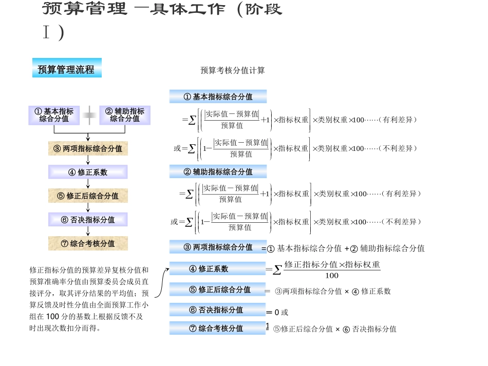 预算考核程序_第2页