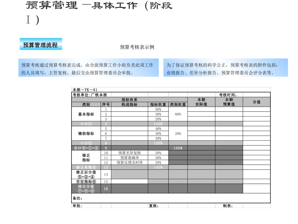 预算考核程序_第3页