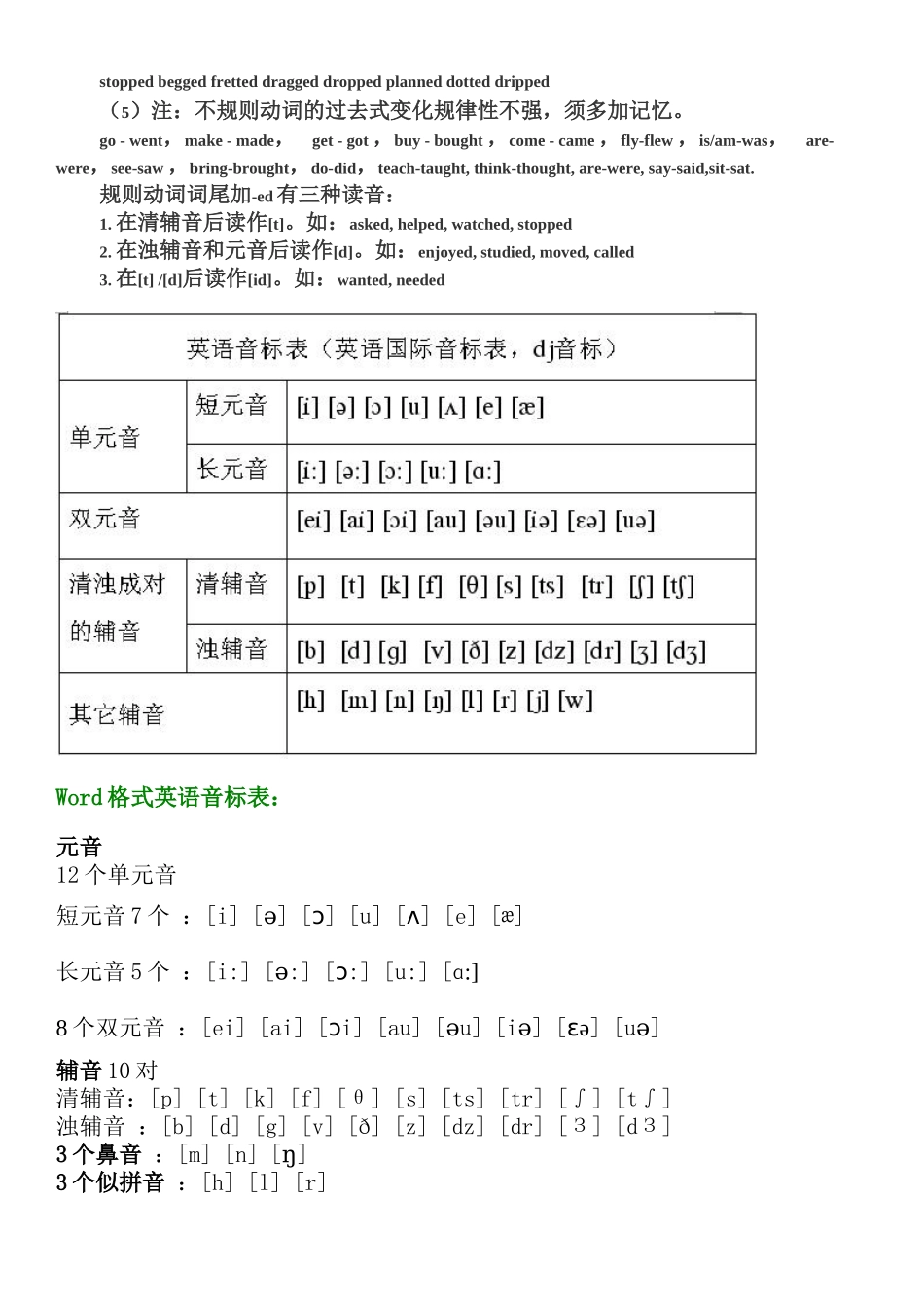 加ses构成的名词复数的读法_第3页