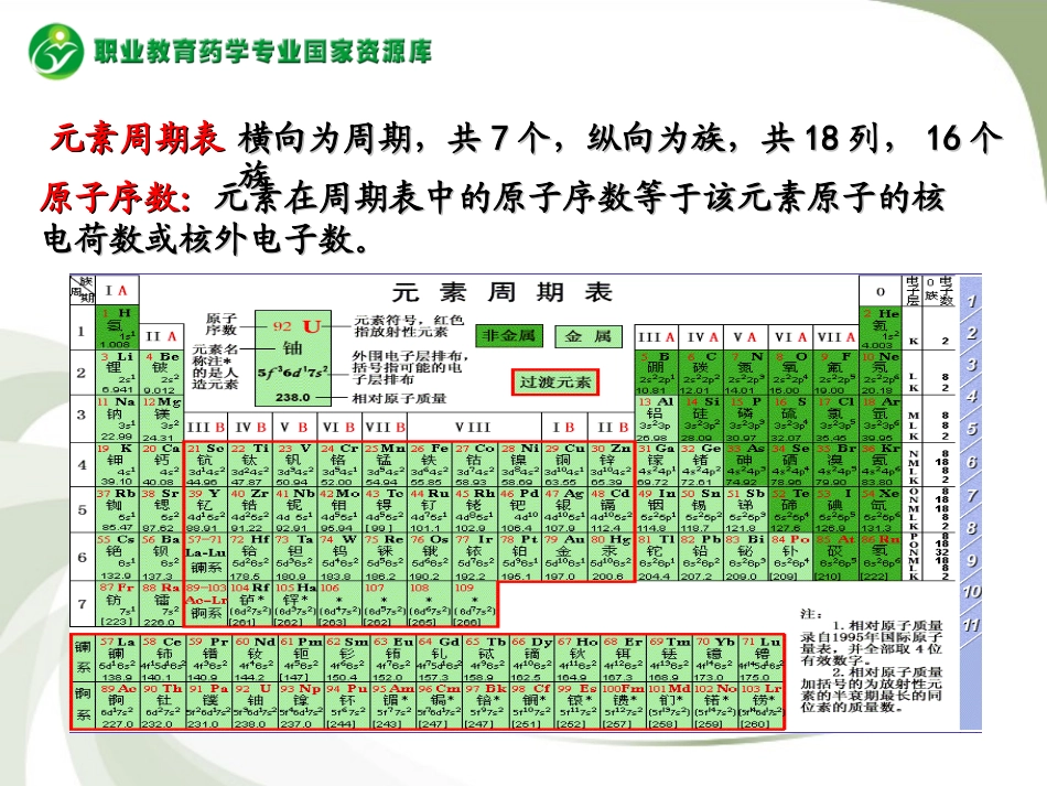 元素周期表的结构周期族区_第2页