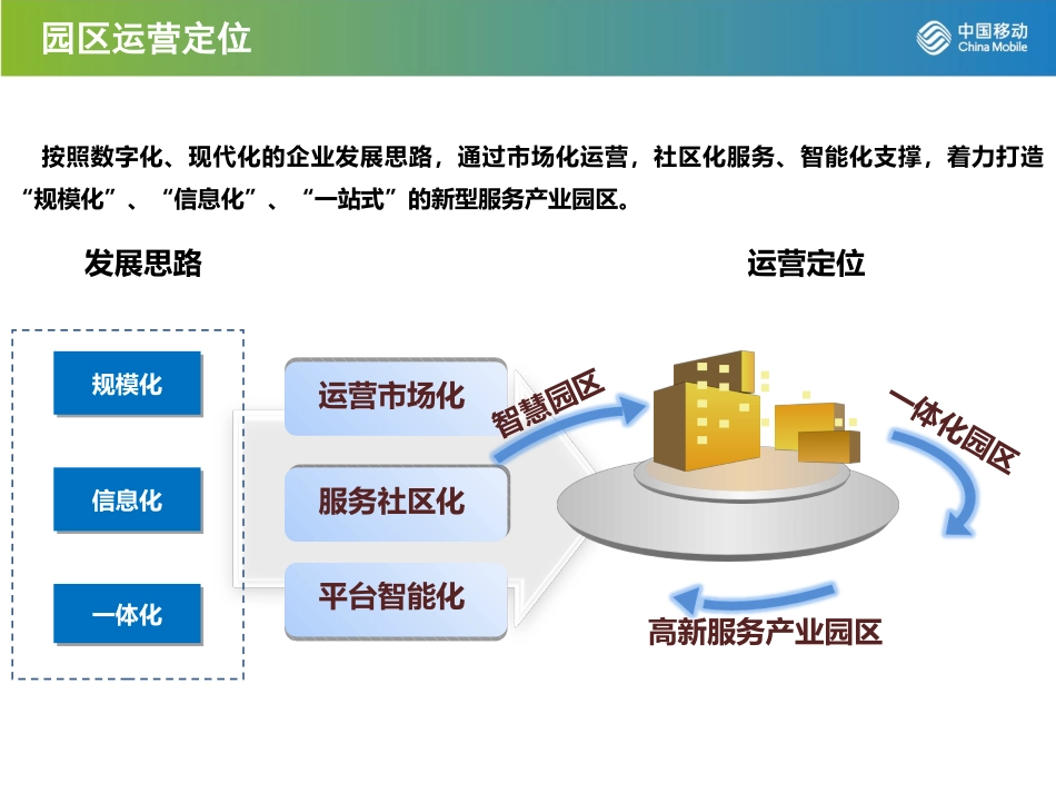 园区运营思路_第3页