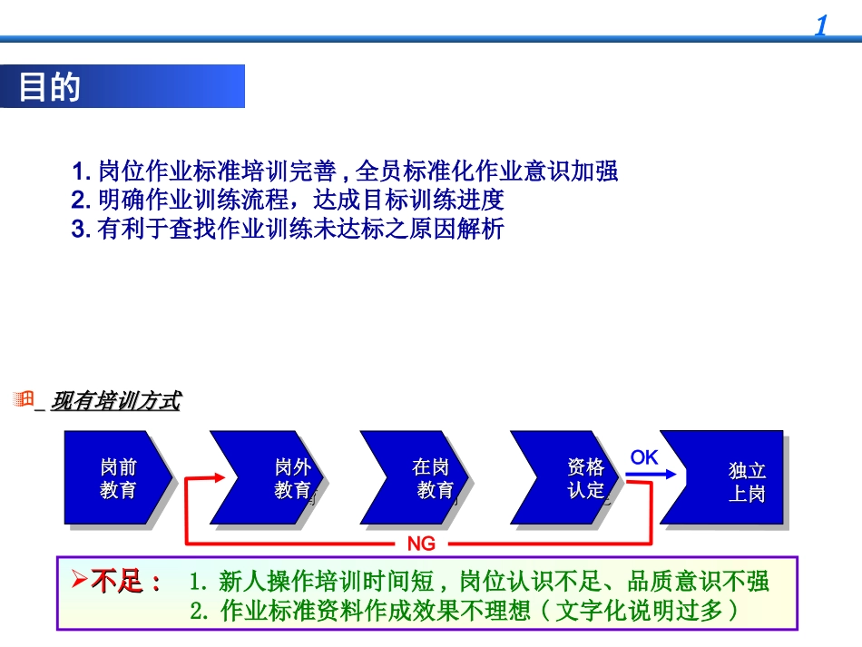 员工培训资料要素作业培训_第2页