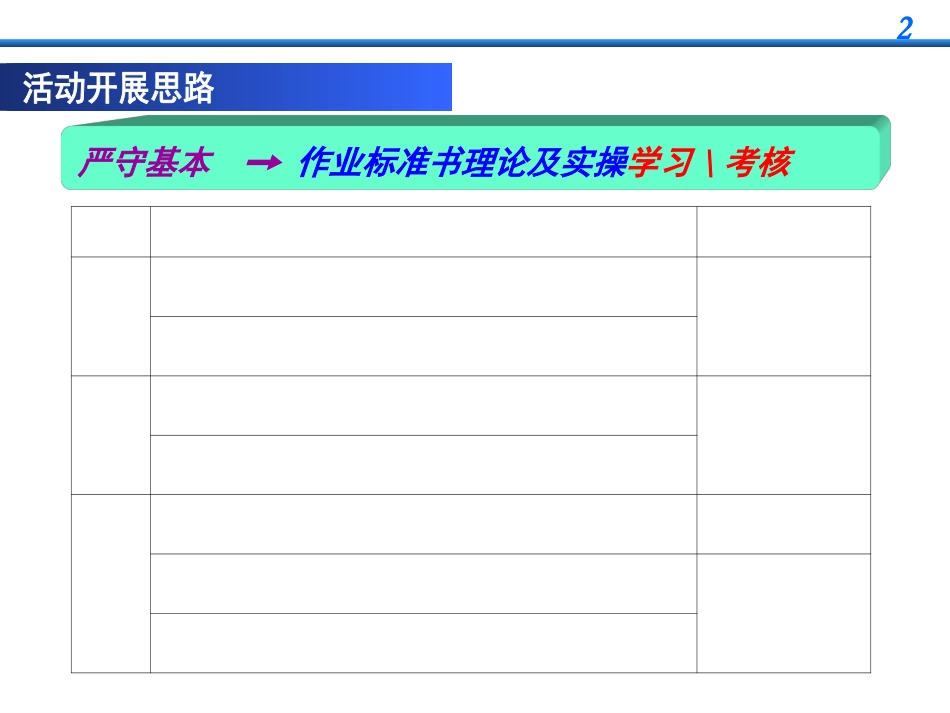 员工培训资料要素作业培训_第3页