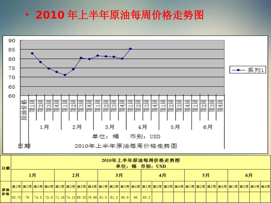 原材料价格走势图_第2页