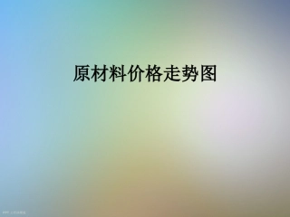 原材料价格走势图