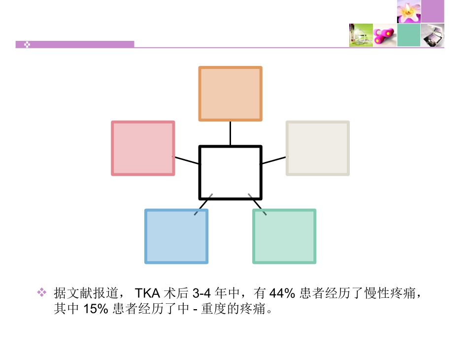 远端收肌管阻滞应用于TKA术后镇痛_第3页
