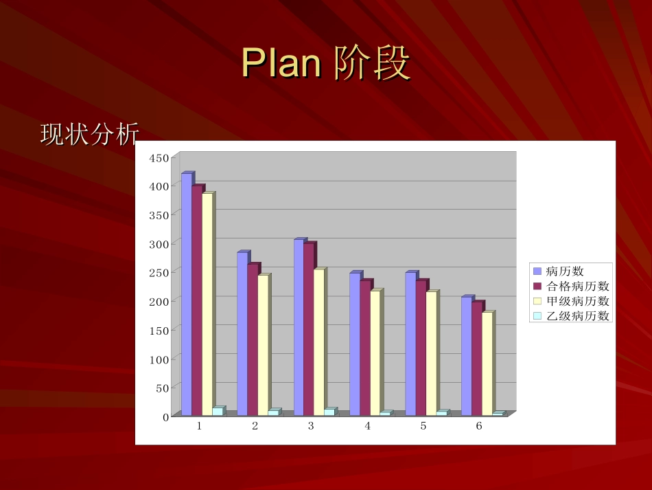 院前急救病历质量的质控和改进PDCA_第3页
