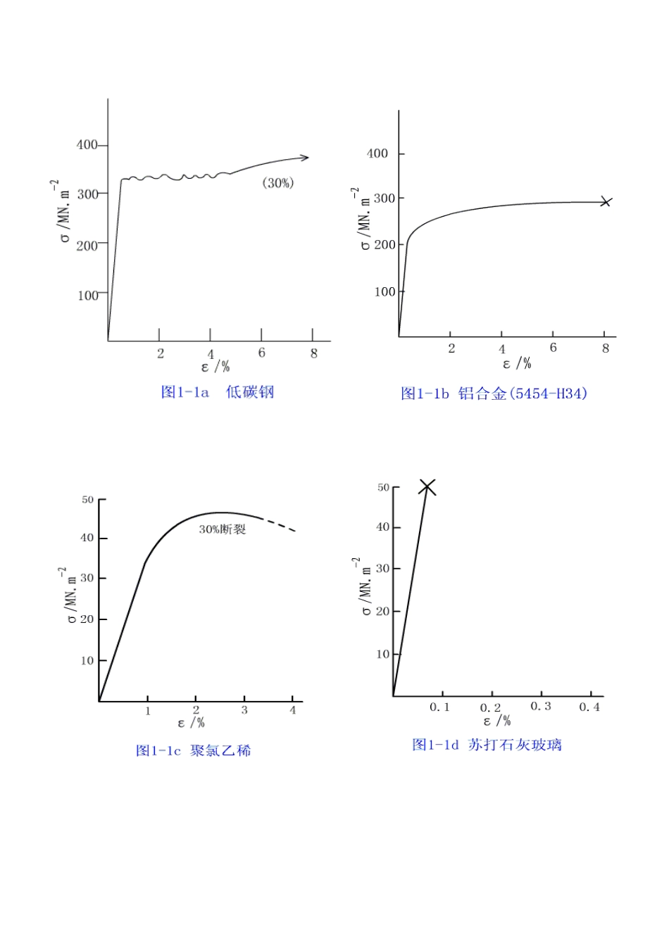 加工硬化指数n计算方法_第3页