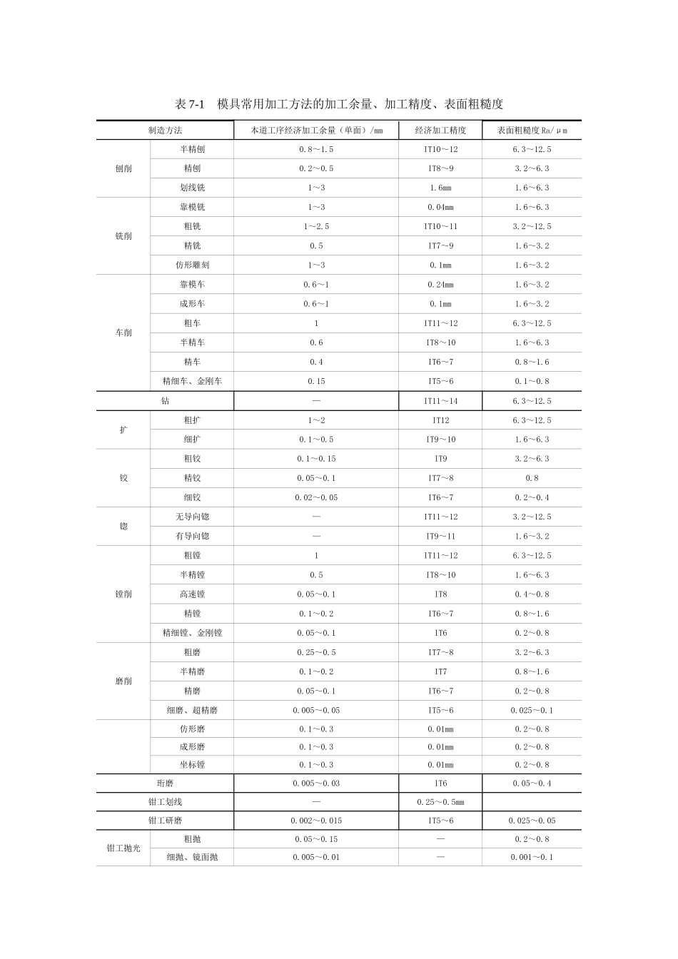 加工余量查询_第1页