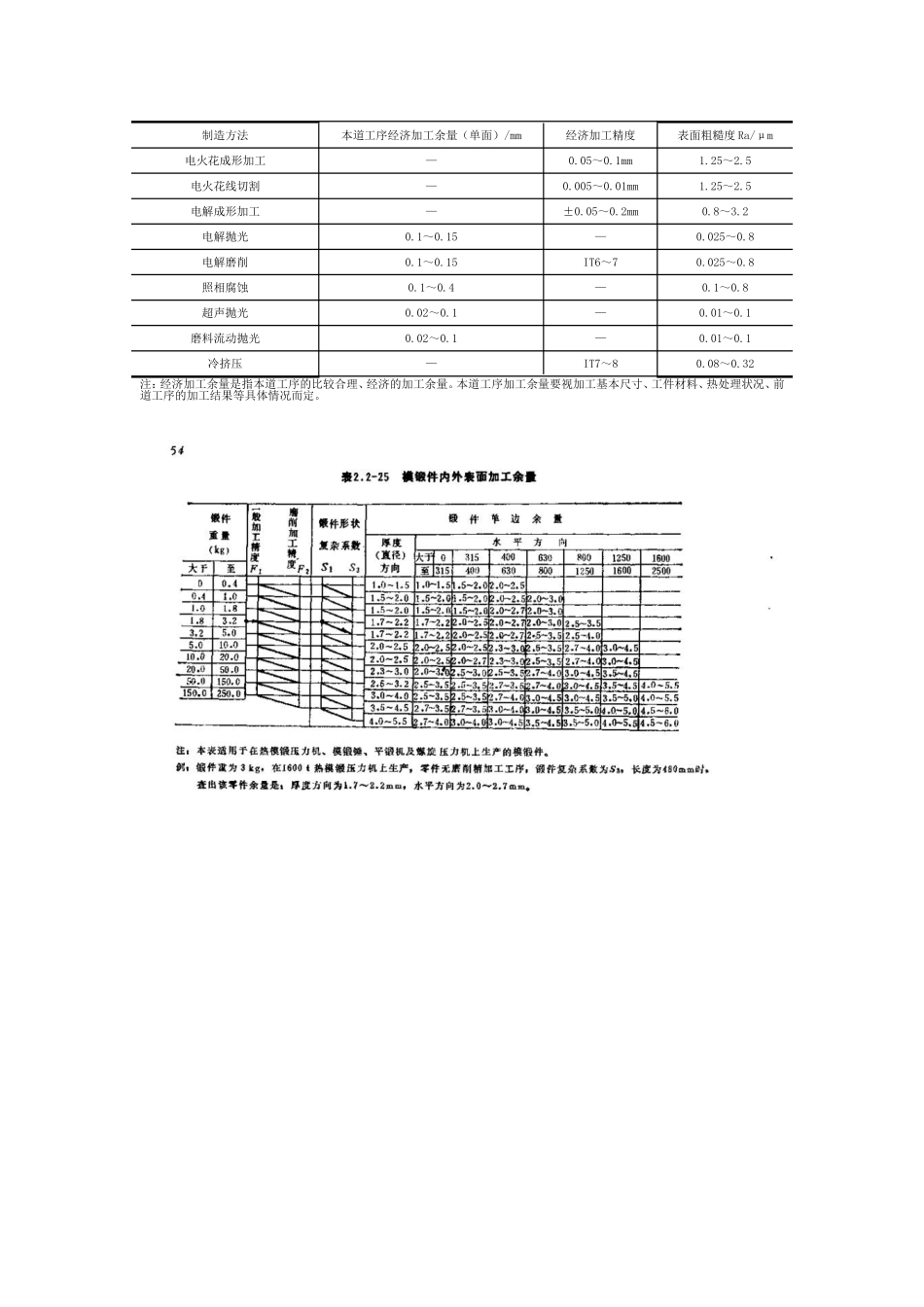 加工余量查询_第2页
