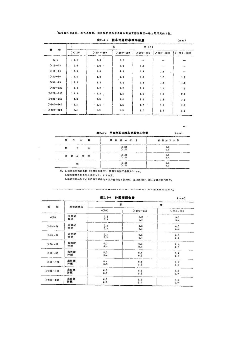 加工余量查询_第3页