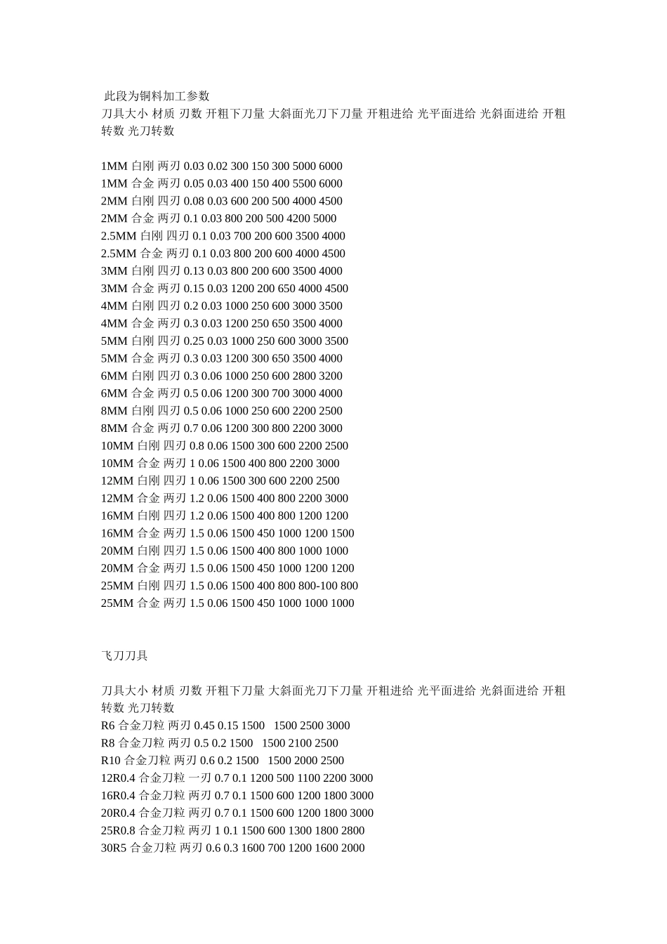 加工中心刀具转速-2_第1页