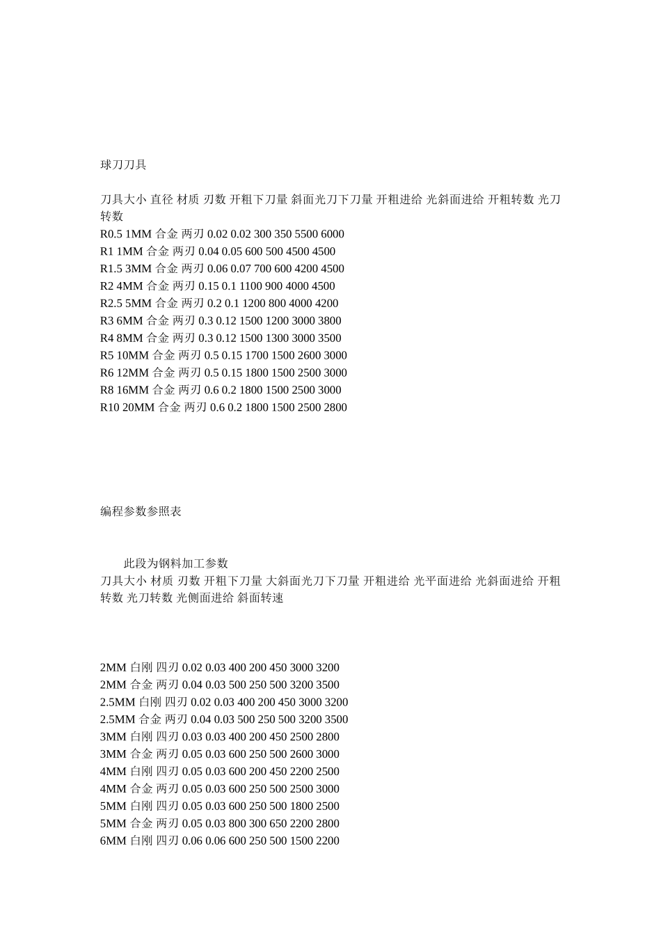 加工中心刀具转速-2_第2页