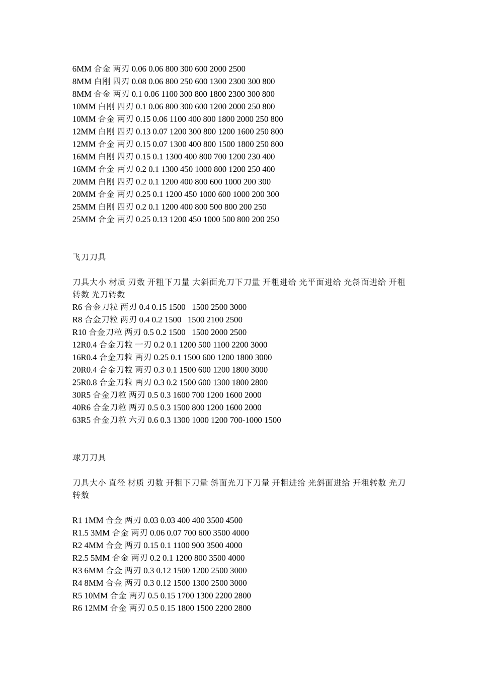 加工中心刀具转速-2_第3页
