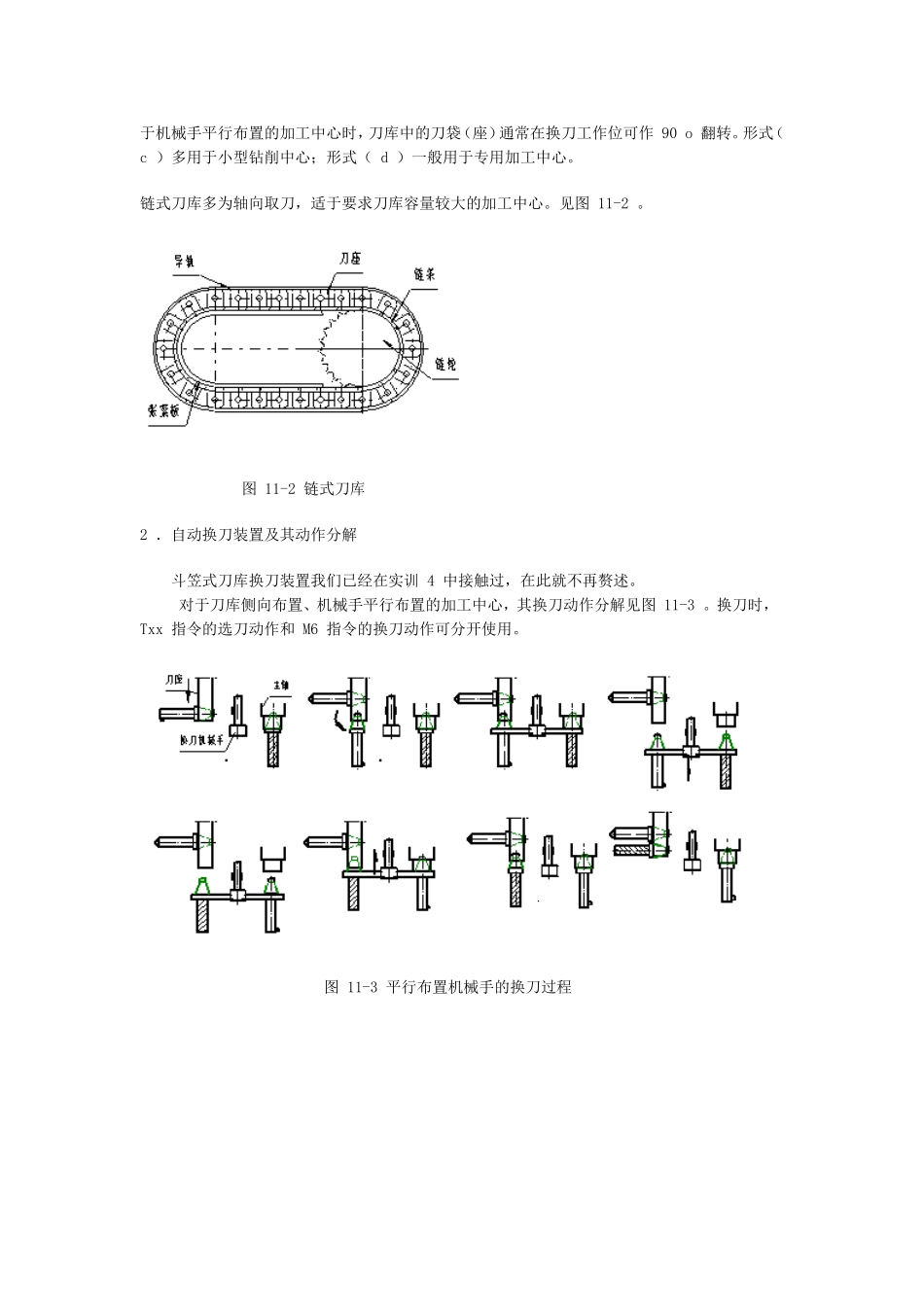 加工中心的刀库形式与自动换刀程序的调试_第2页