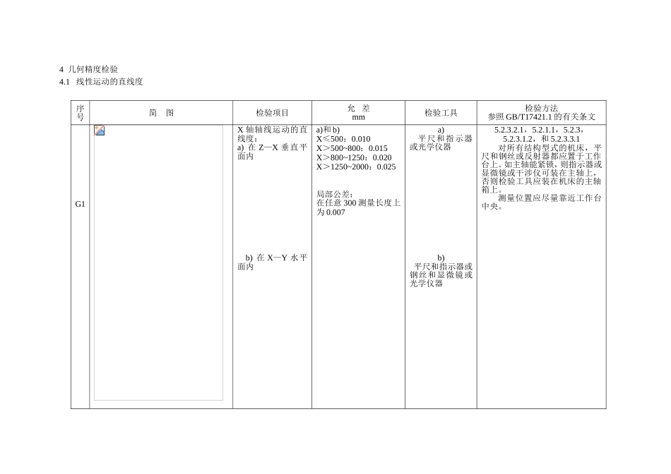 加工中心几何精度检测方法(同名21932)_第3页