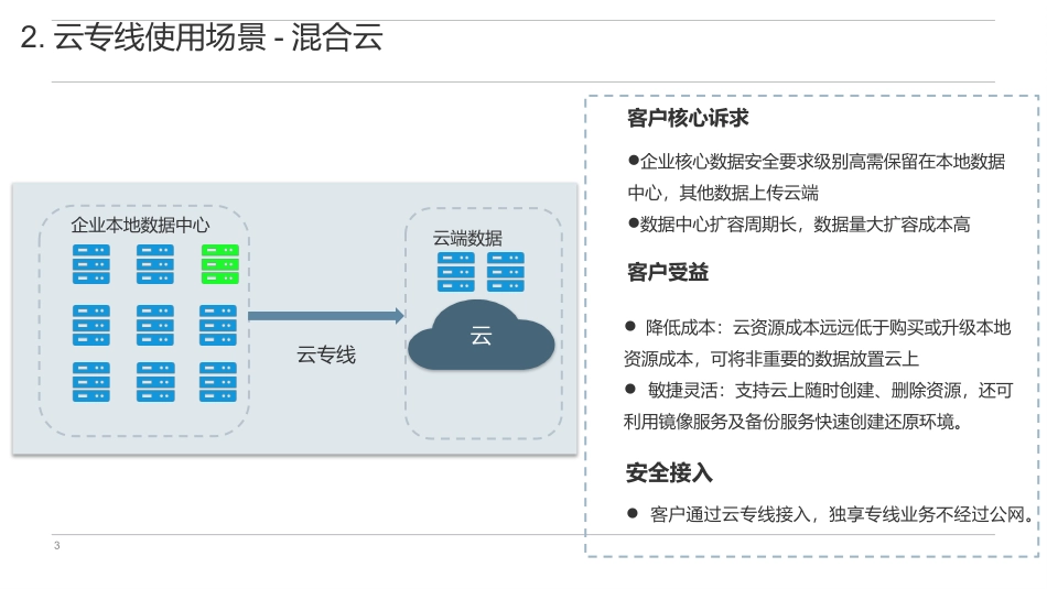 云专线业务发展规划_第3页