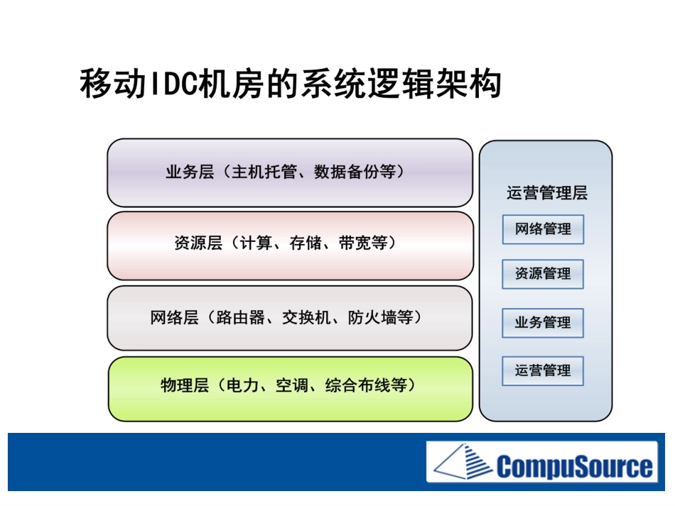 运维服务方案_第3页
