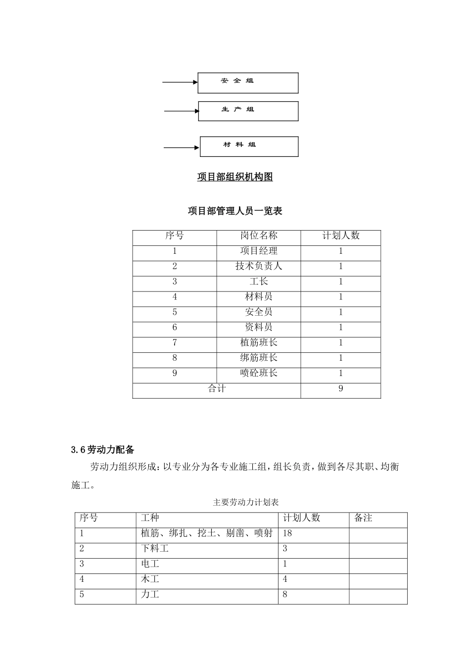 加固喷射混凝土施工方案_第3页