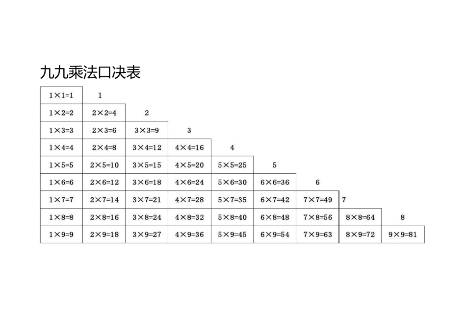 加减乘除口诀表_第1页