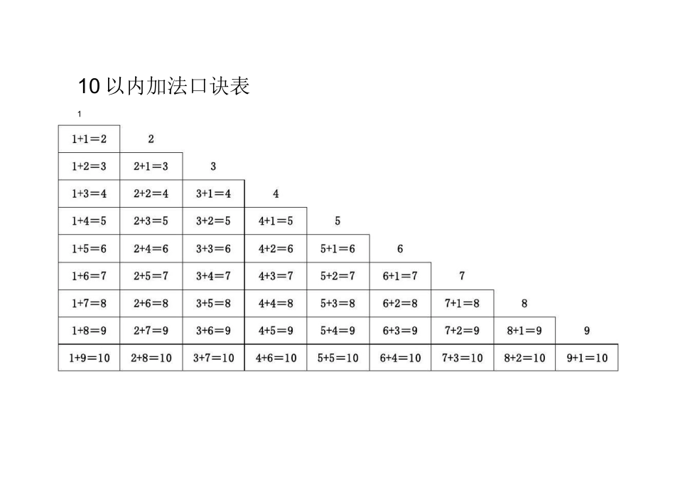 加减乘除口诀表_第3页