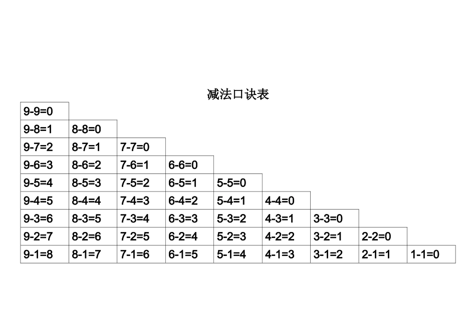 加减法口诀表打印版_第2页