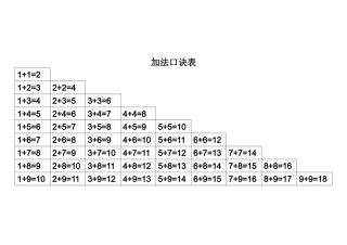 加减法口诀表打印版
