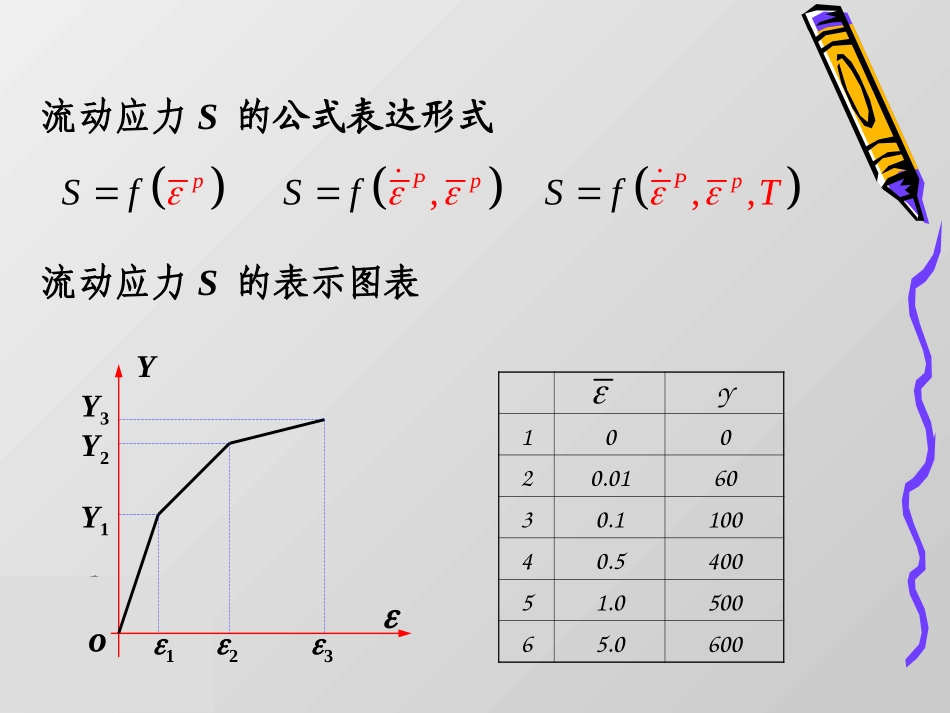 真实应力应变曲线_第2页