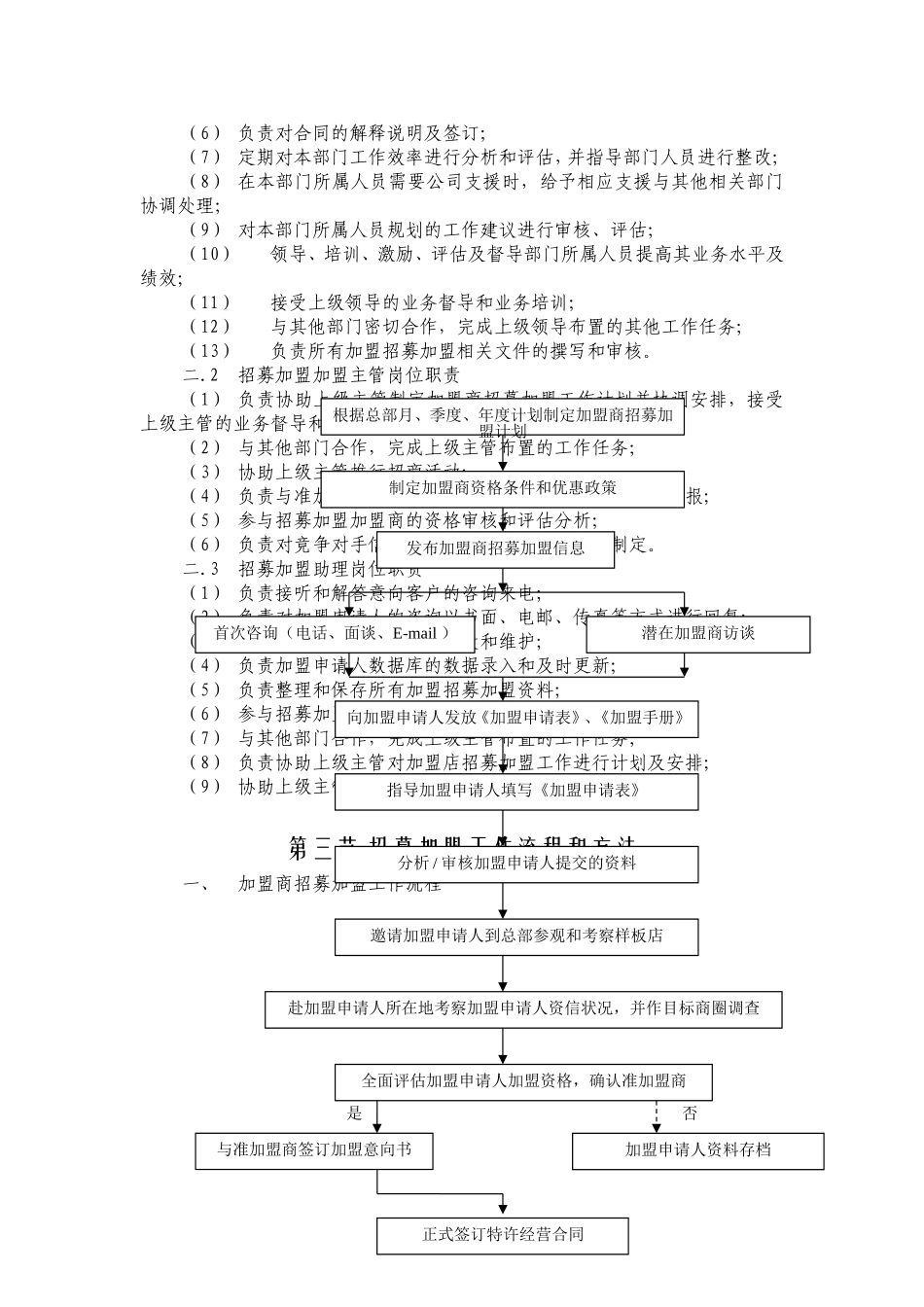 加盟部工作拓展手册_第3页