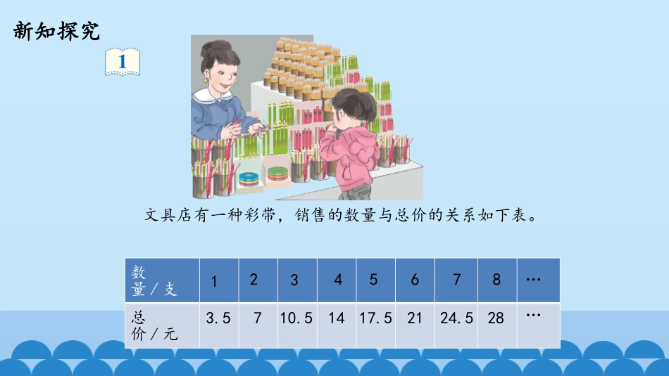 正比例和反比例_第2页