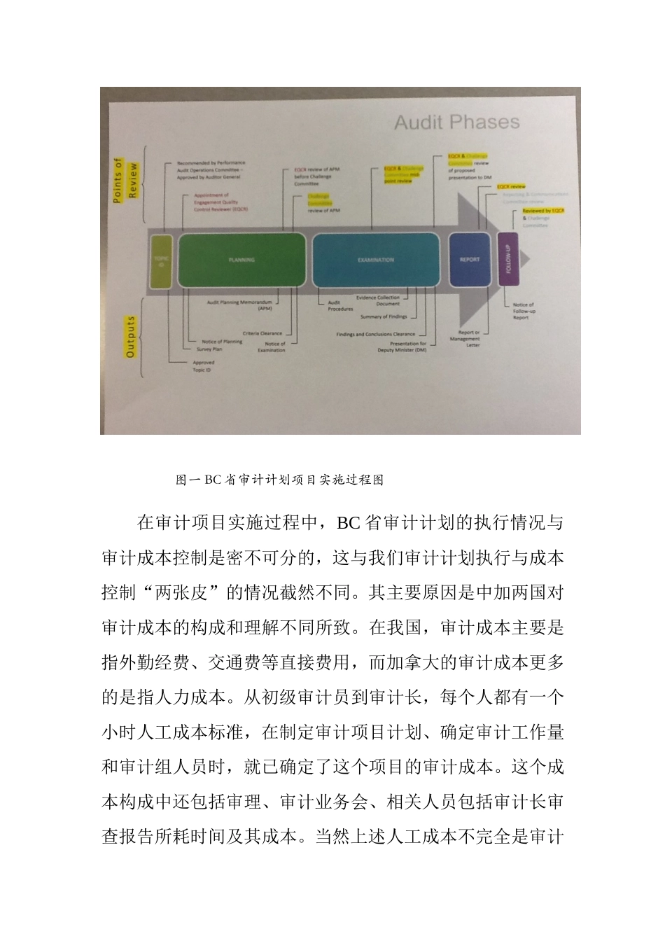 加拿大BC省审计计划与成本控制的做法及对我们的启示_第2页