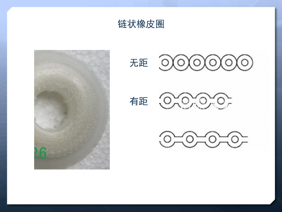 正畸橡皮圈使用方法及材料介绍_第2页