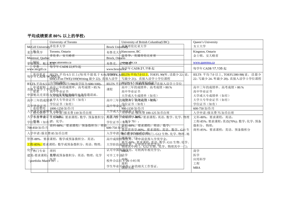 加拿大大学申请成绩要求一览表概要_第1页