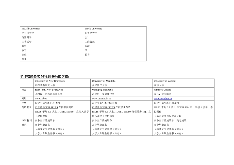 加拿大大学申请成绩要求一览表概要_第2页