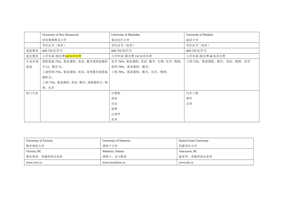 加拿大大学申请成绩要求一览表概要_第3页