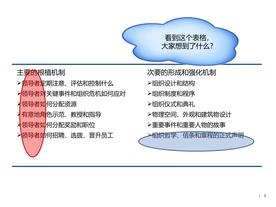 正确理解企业文化与领导力_第3页